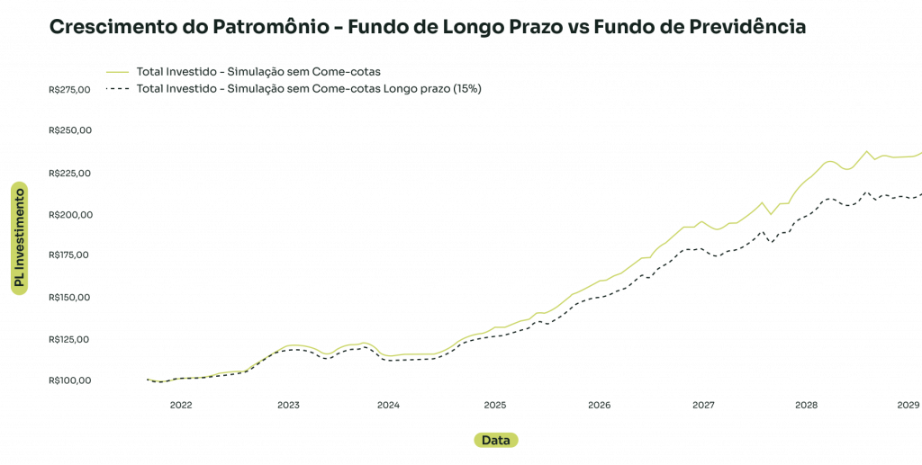 Evolução Fundos - Artigo Imposto Come Cotas